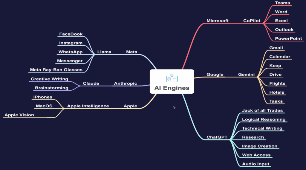 AI engines